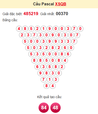 Cầu pascale XSQB 12/6/2025