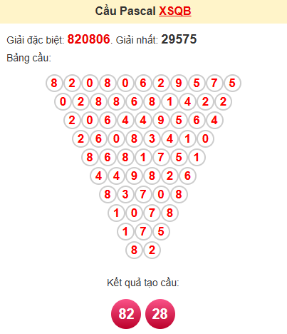 Cầu pascale XSQB 13/3/2025