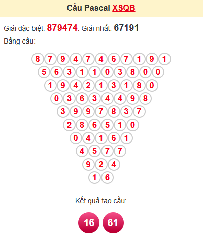 Cầu pascale XSQB 17/4/2025