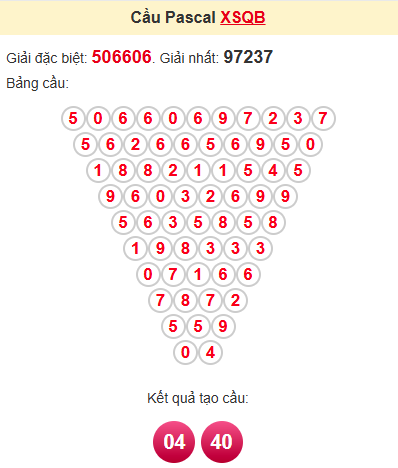 Cầu pascale XSQB 19/6/2025