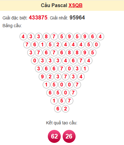 Cầu pascale XSQB 29/5/2025