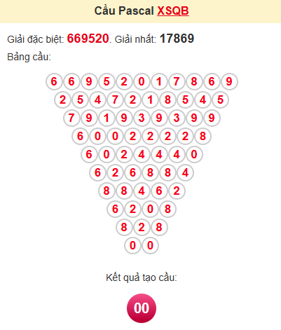 Cầu pascale XSQB 8/5/2025