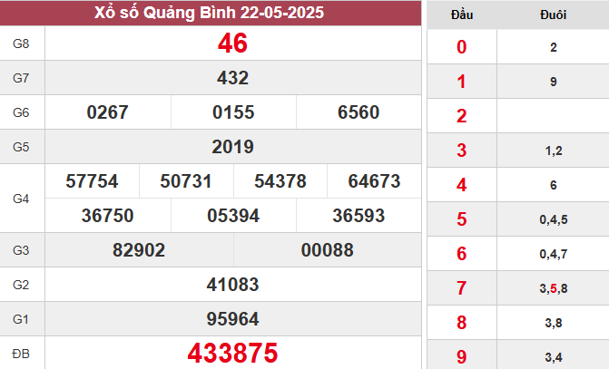 XSQB 22/5/2025