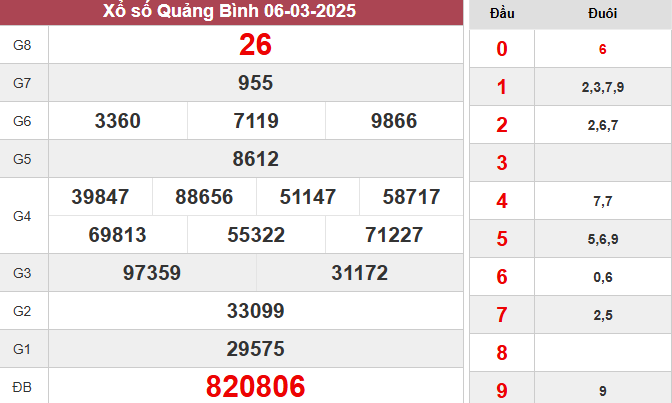 XSQB 6/3/2025