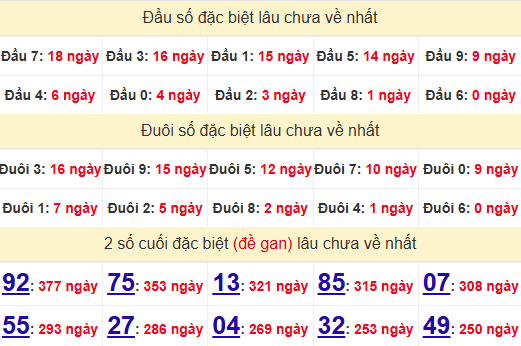 2 số cuối GĐB XSQNG 31/5/2025