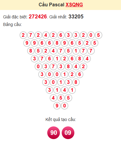 Cầu pascale XSQNG 10/5/2025