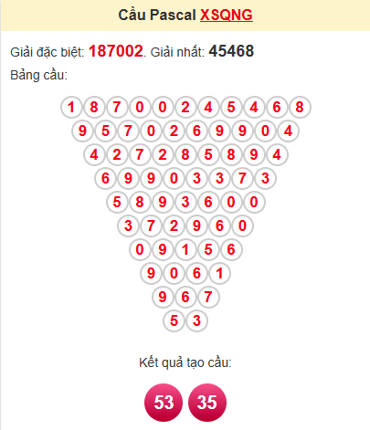 Cầu pascale XSQNG 26/4/2025