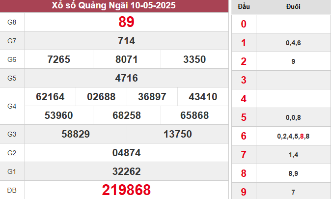 XSQNG 10/5/2025