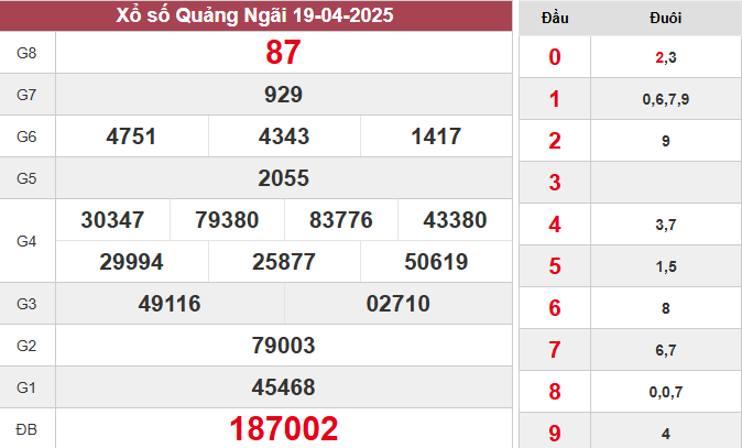 XSQNG 19/4/2025