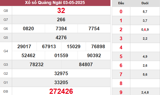 XSQNG 3/5/2025