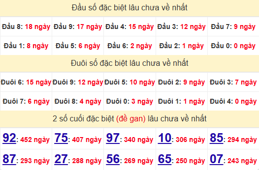 2 số cuối GĐB XSQNM 6/5/2025