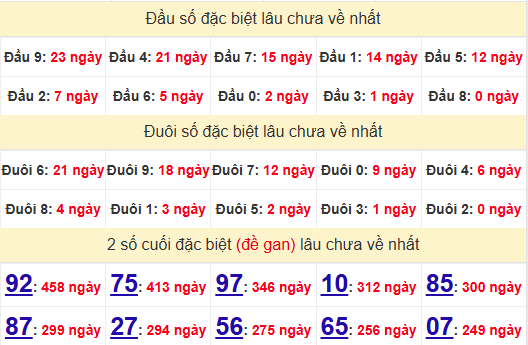 2 số cuối GĐB XSQNM 17/6/2025