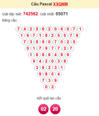 Cầu pascale XSQNM 13/5/2025