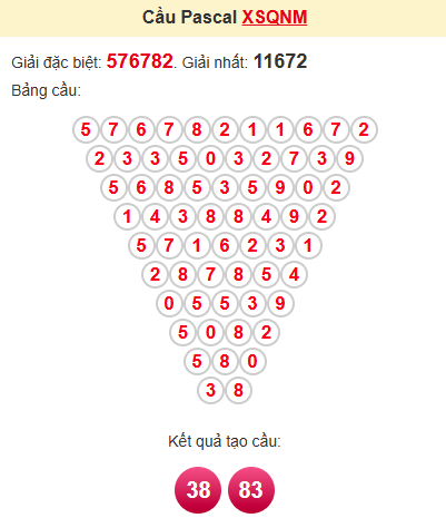 Cầu pascale XSQNM 17/6/2025
