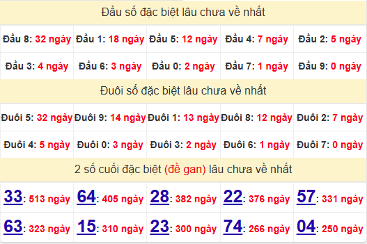 2 số cuối GĐB XSQT 8/5/2025