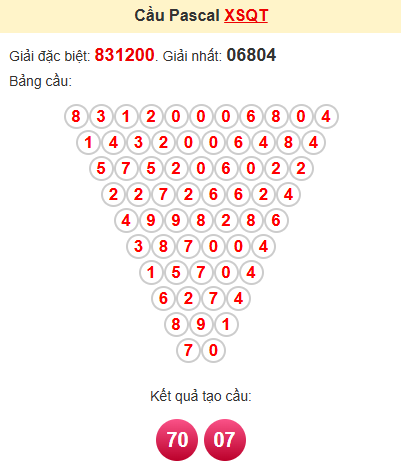 Cầu pascale XSQT 13/3/2025