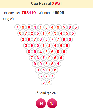 Cầu pascale XSQT 29/5/2025