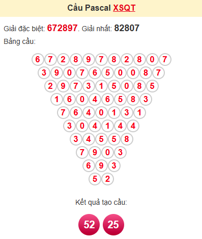 Cầu pascale XSQT 8/5/2025