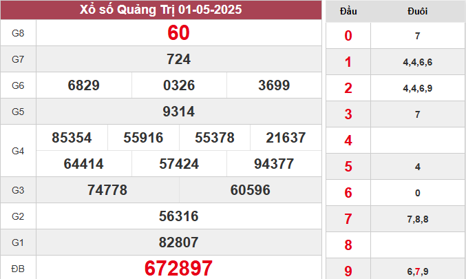 XSQT 1/5/2025