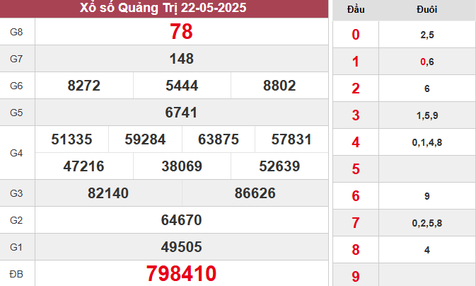XSQT 22/5/2025