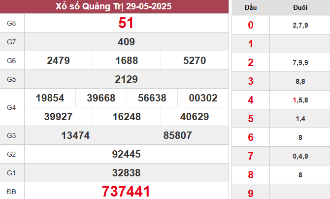 XSQT 29/5/2025