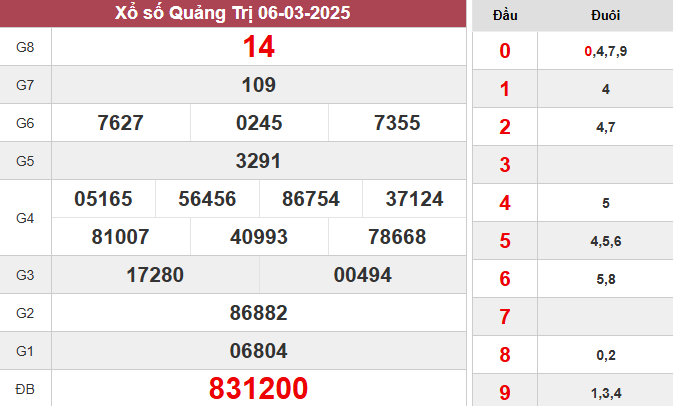 XSQT 6/3/2025