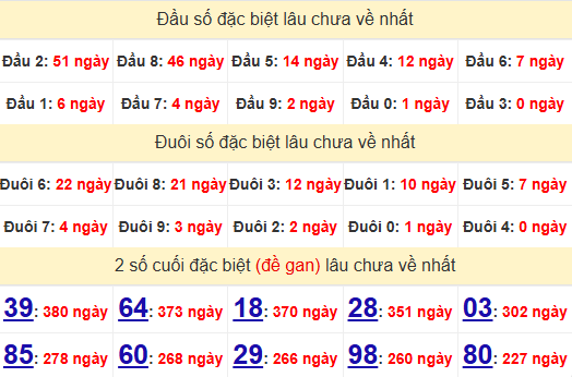 2 số cuối GĐB XSTTH 23/6/2025