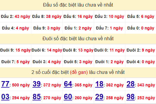 2 số cuối GĐB XSTTH 26/5/2025