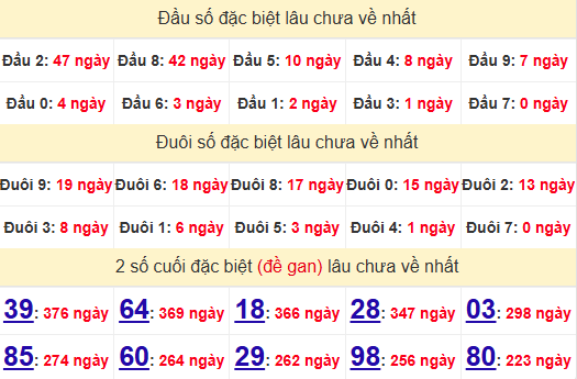 2 số cuối GĐB XSTTH 9/6/2025