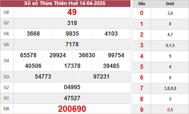 XSTTH 14/4/2025