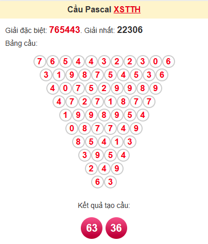 Cầu pascale XSTTH 12/5/2025
