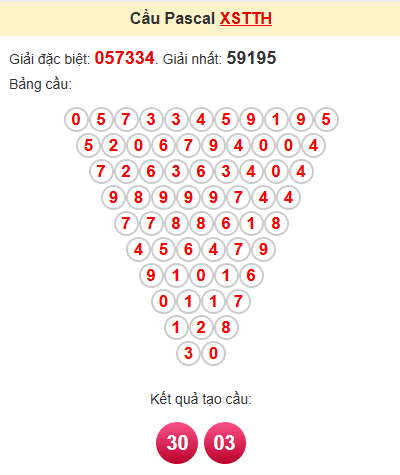 Cầu pascale XSTTH 23/6/2025