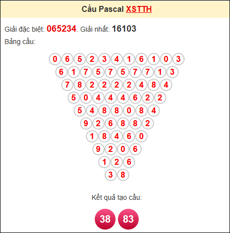 Kết quả tạo cầu Pascale TTH 1/6/2025