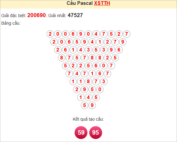 Bảng kết quả tạo cầu Pascale TTH 9/12/2024
